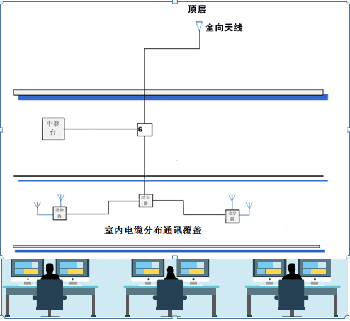 酒店/樓宇對講機(jī)通訊信號覆蓋解決方案 酒店/樓宇對講機(jī)通訊信號覆蓋解決方案
