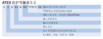防爆對講機注意事項 防爆對講機注意事項