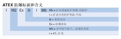 防爆對講機標識 防爆對講機標識