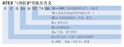 對(duì)講機(jī)防爆等級(jí)說明書 對(duì)講機(jī)防爆等級(jí)說明書